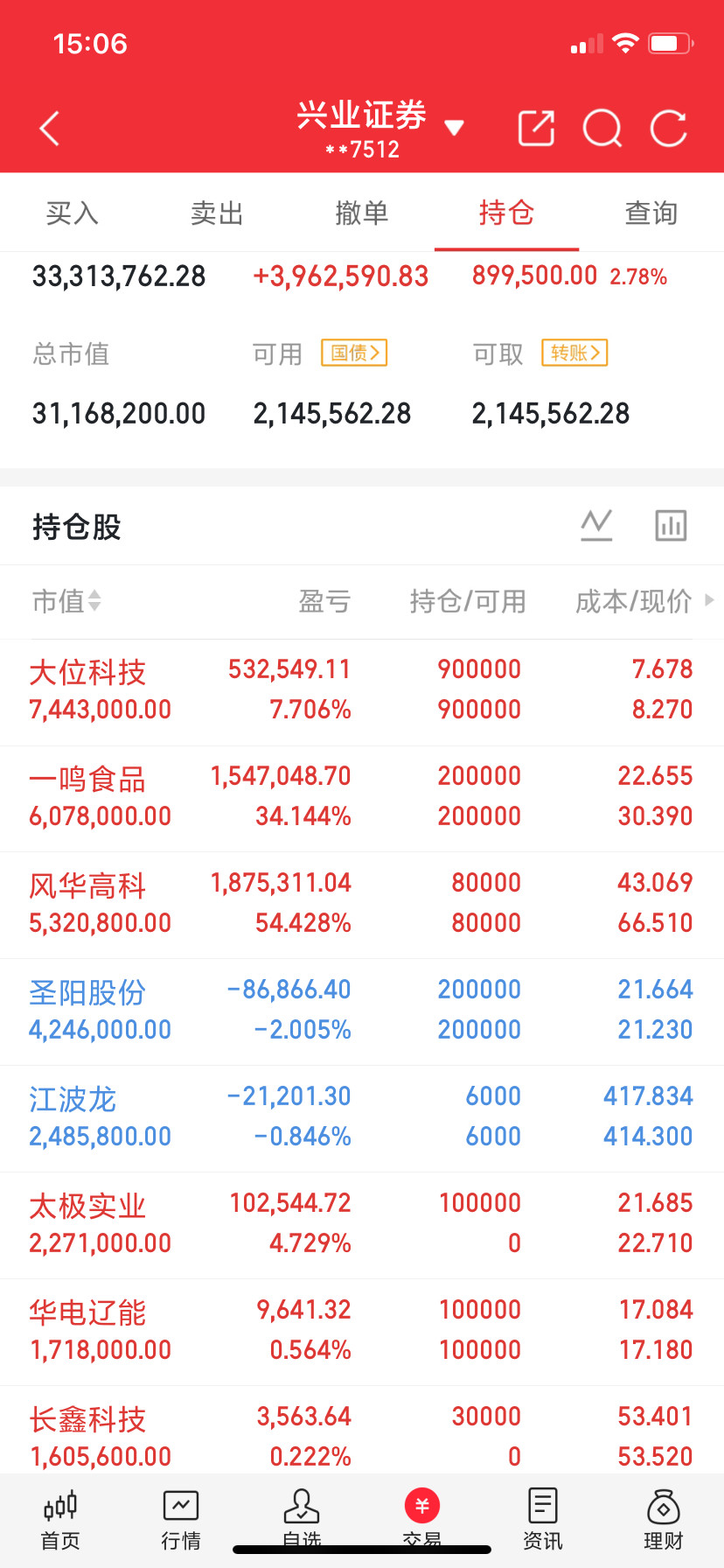 8月12日周三，热门榜梳理太极实业：放量换手，继续上行巨轮智能：强势二连，再接