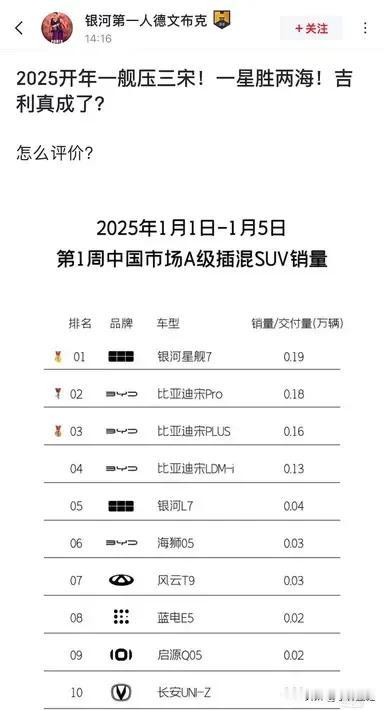 博主：“2025年开年，一舰压三宋，一星胜两海，吉利真成了？”确实，吉利真的做