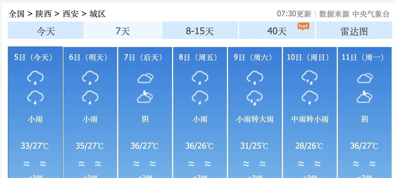 太棒了！西安市，可以敲锣打鼓庆祝西安降雨降温啦！8月5日，西安小雨，气温跌至27