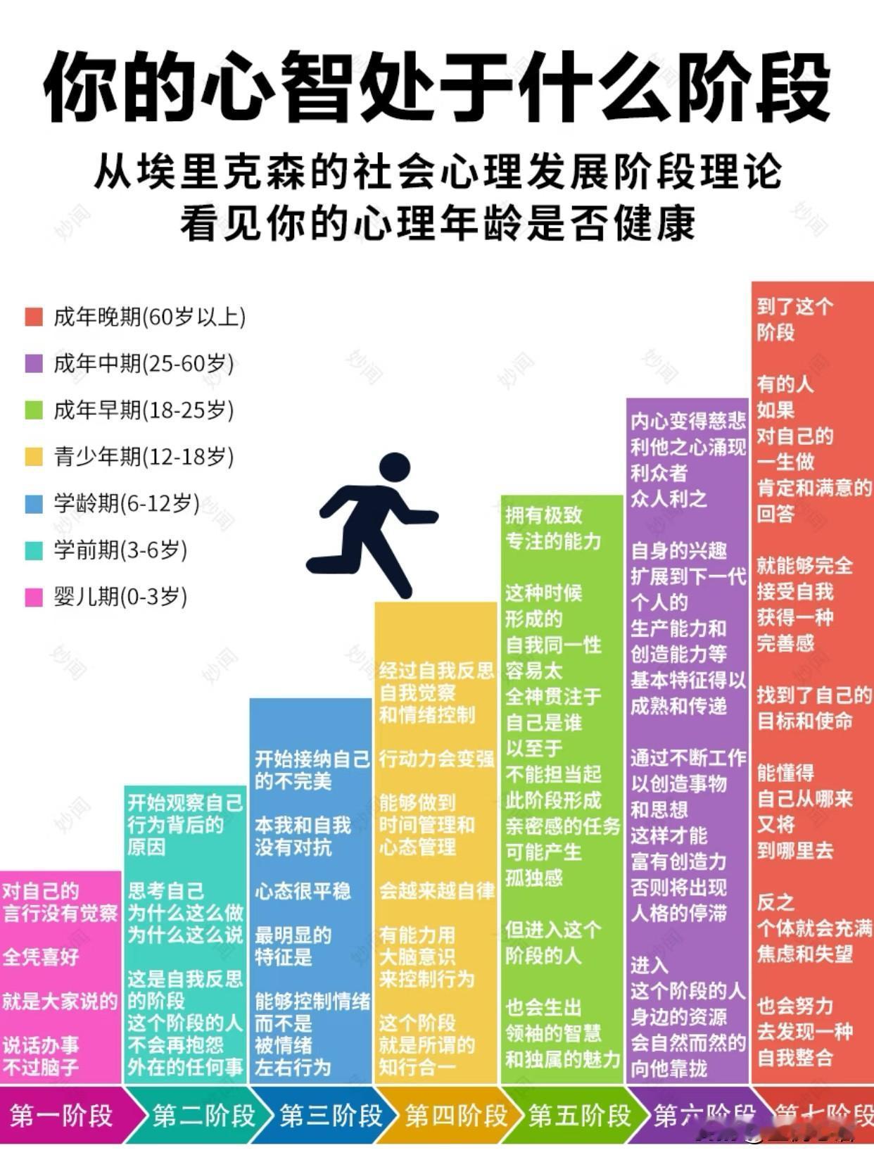 用这个心智阶段的测出来我发现我自己是婴儿原来一个人成不成熟从来不是看生理