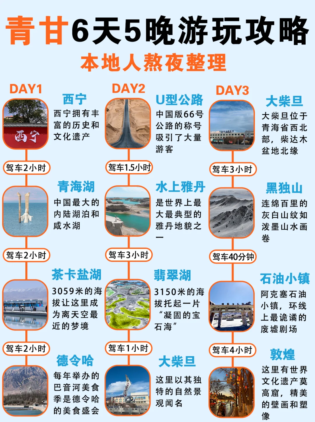 【6天5夜青甘大环线】保姆级攻略👣