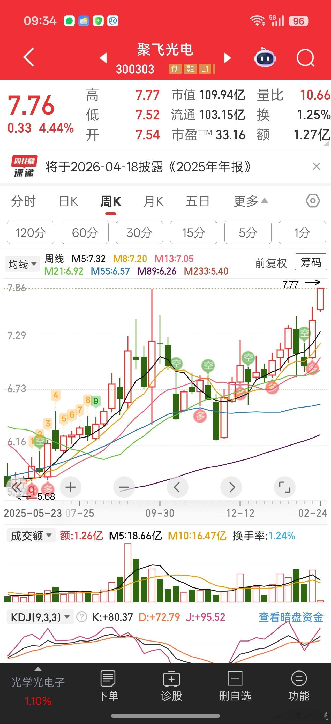 聚飞光电似乎玩出坑了