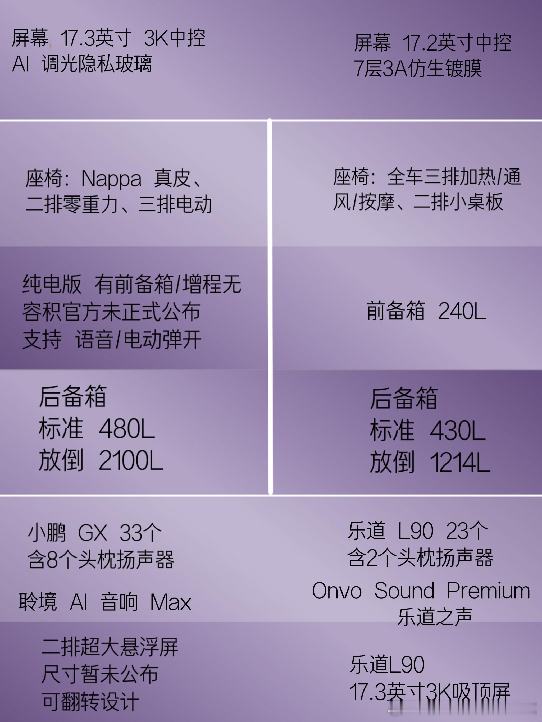 今天晚上小鹏的GX要正式地开启预售了，这款车型真的是今年小鹏汽车最最最重要的一款
