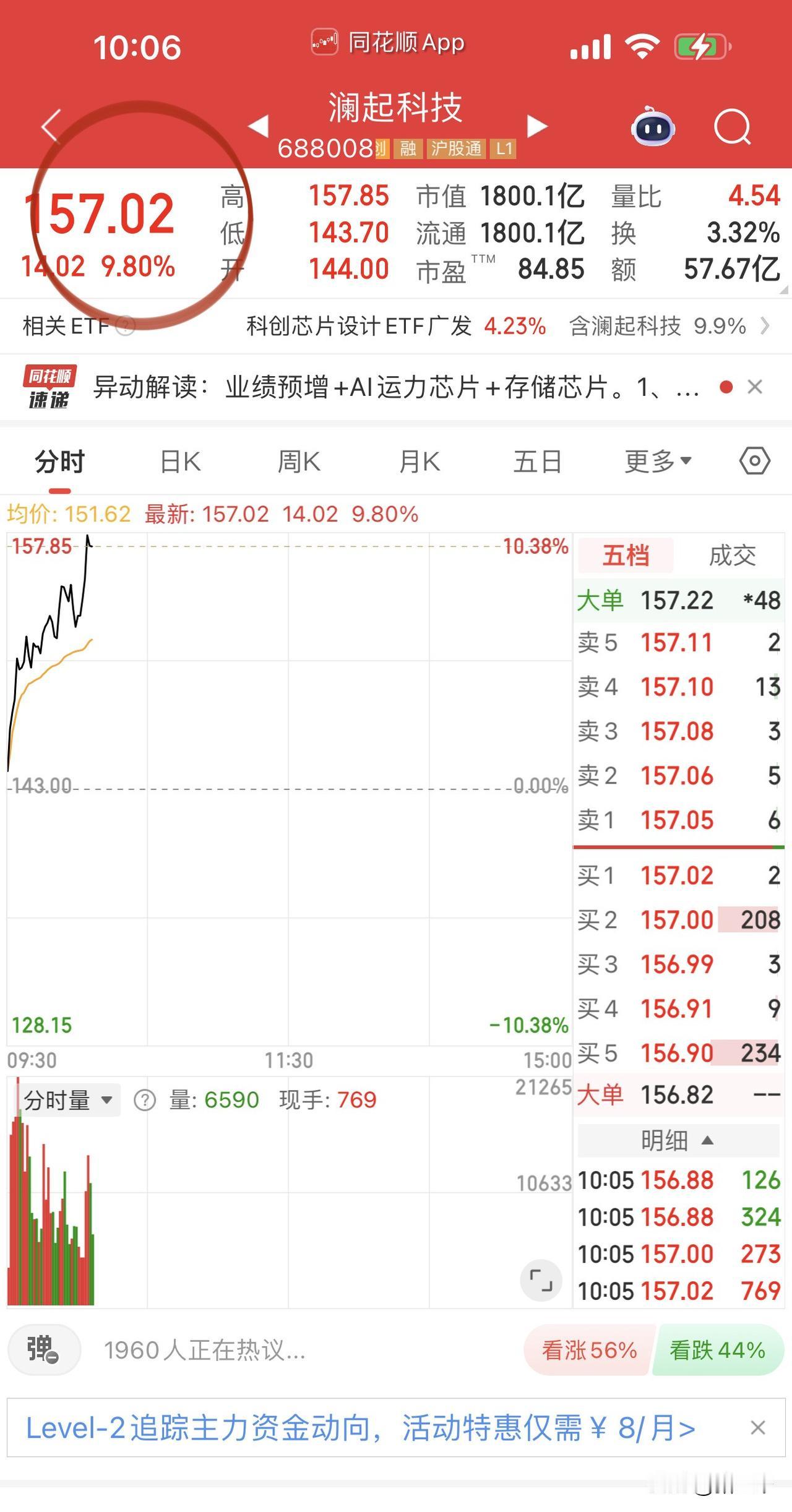 科技全面领涨，Ai算力芯片龙头海光信息创历史新高，存储芯片澜起科技终于来了、