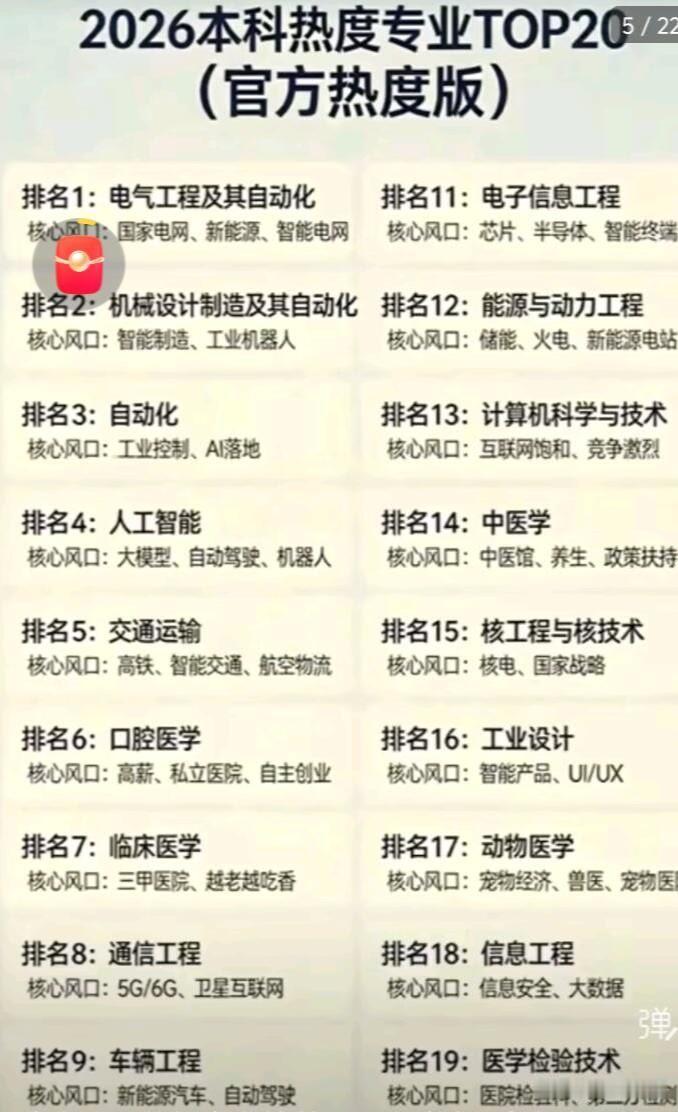 2026本科热门专业TOP20来了，这可是志愿填报的“救命指南”！理工科直接霸榜