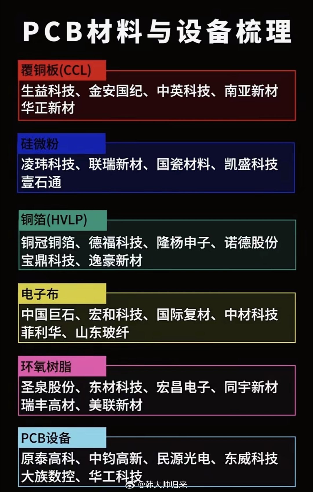 PCB行业材料与设备全梳理，一目了然。​PCB行业的材料和设备摊开讲，其实逻辑特
