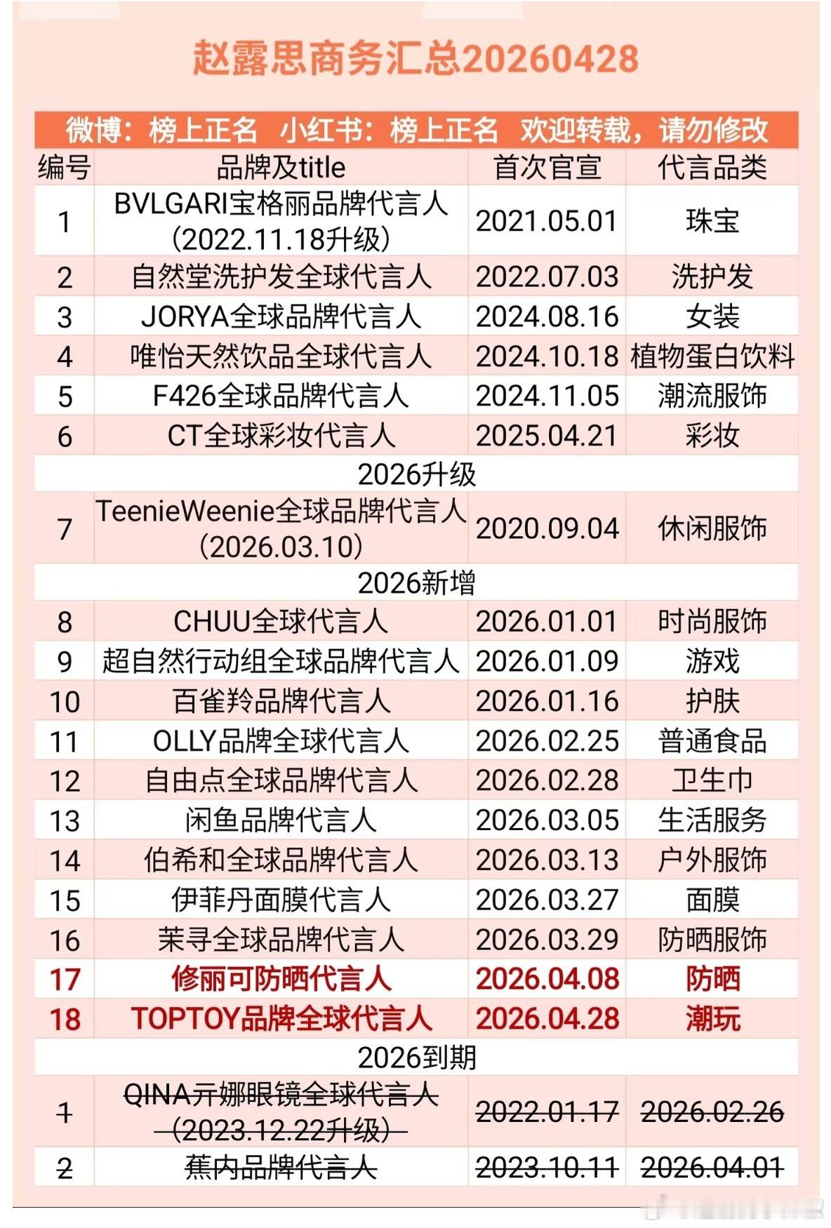 不拍戏也没什么影响，这大商务谁看了不眼馋啊