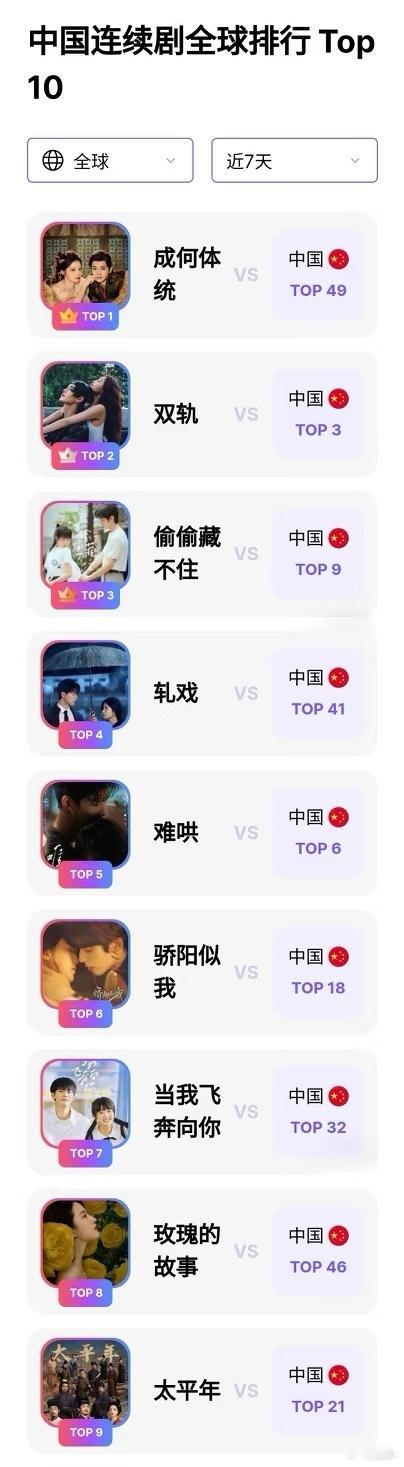 偷偷藏不住这么多年了还能在第三，长尾太强了