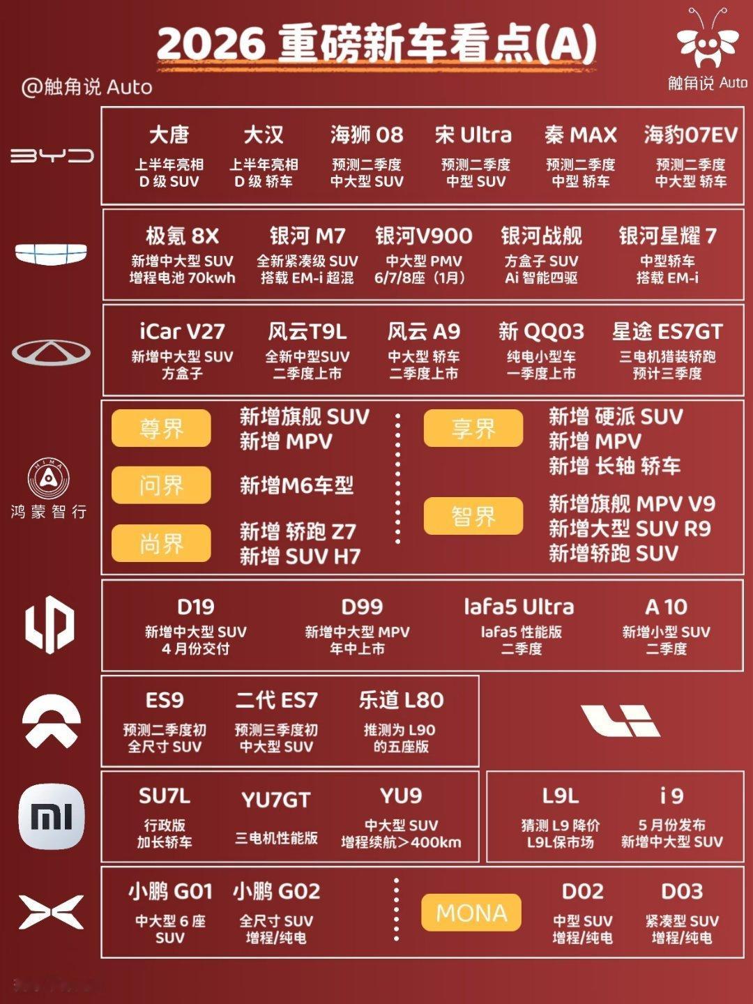 一张图看懂2026年重磅新车看点