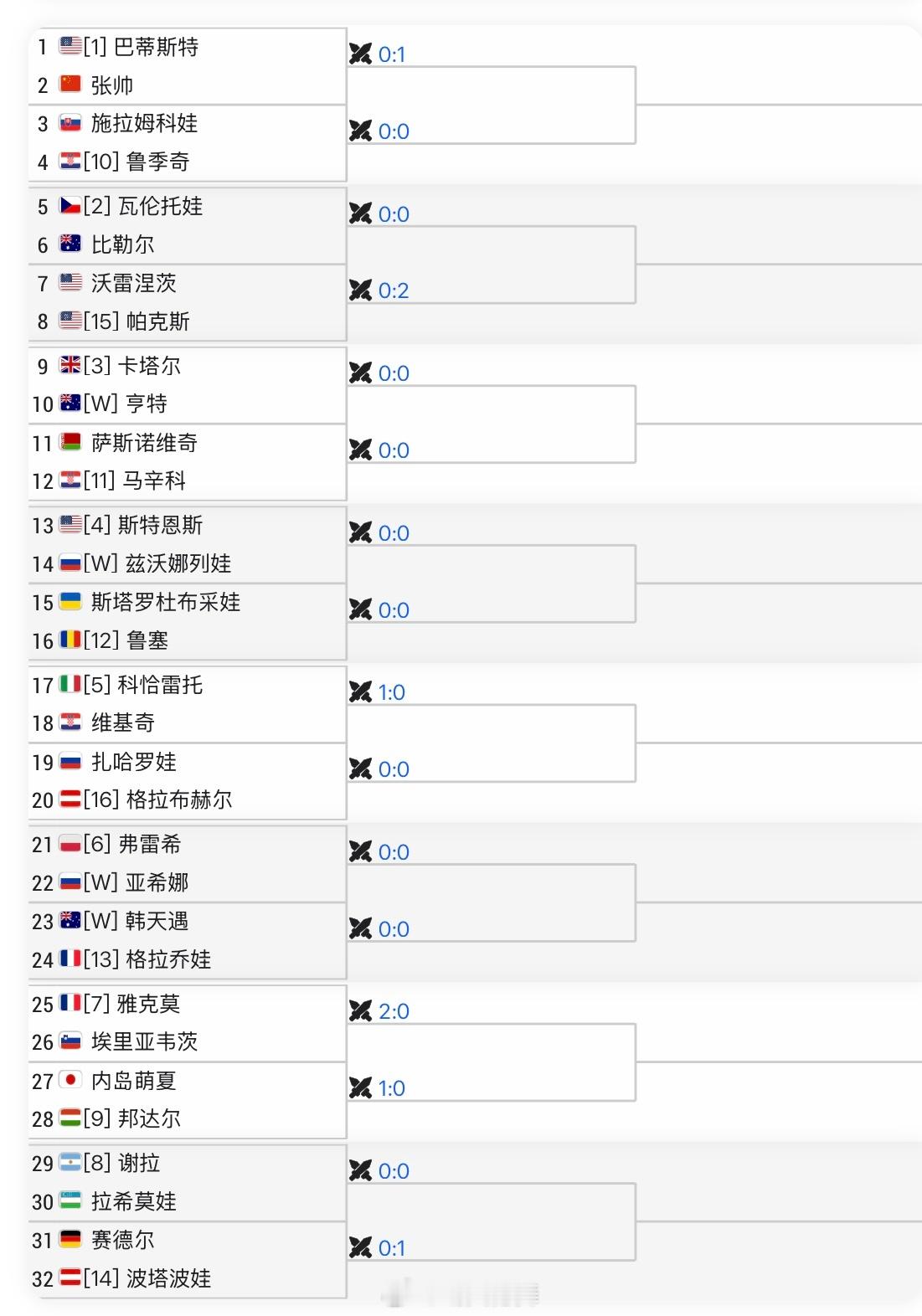 迪拜WTA1000资格赛签表张帅🇨🇳vs头号种子巴蒂斯特🇺🇸中国网球