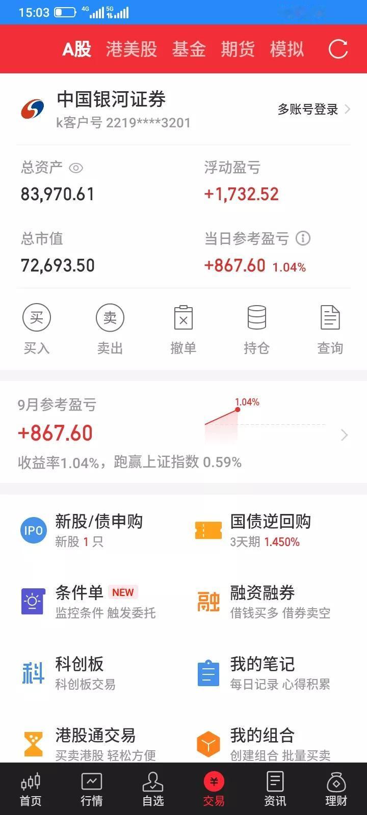 2025.09.01，今天上证指数继续反弹上涨，我持有的重仓的红利继续反弹一点点