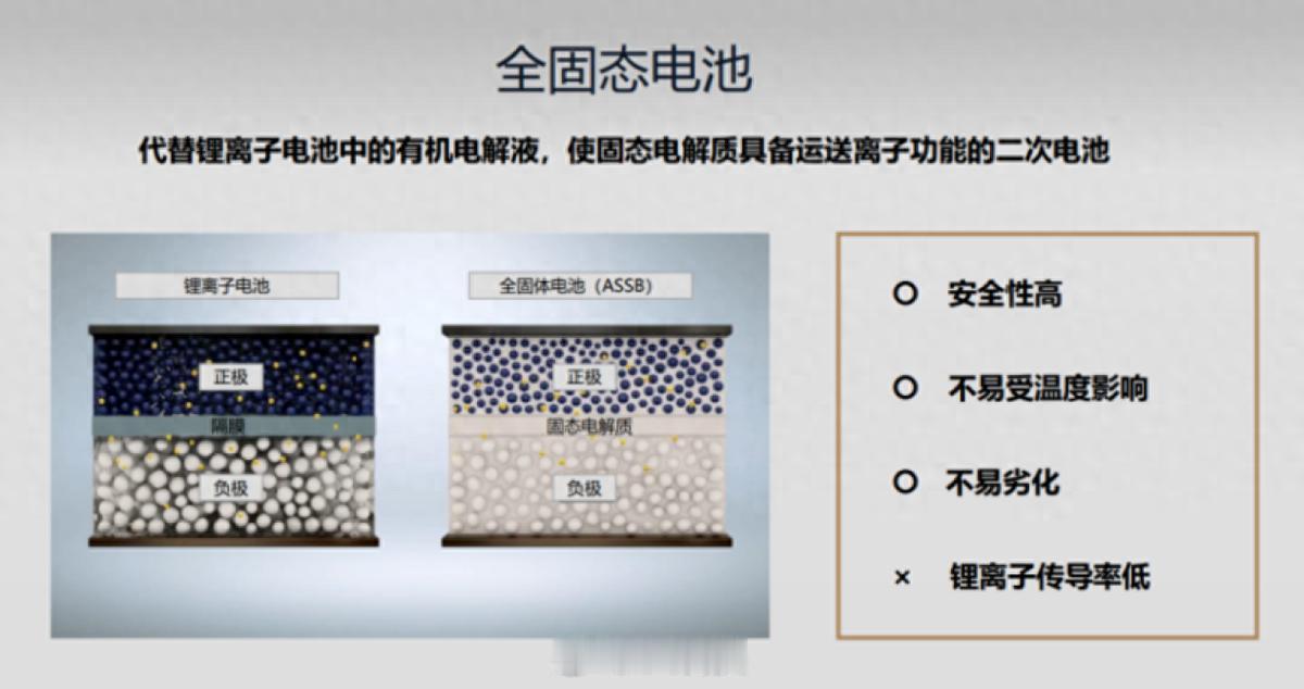 固态电池新成果，这次真不是炒作！前几天我就发了一篇介绍固态电池的内容，中国科学家