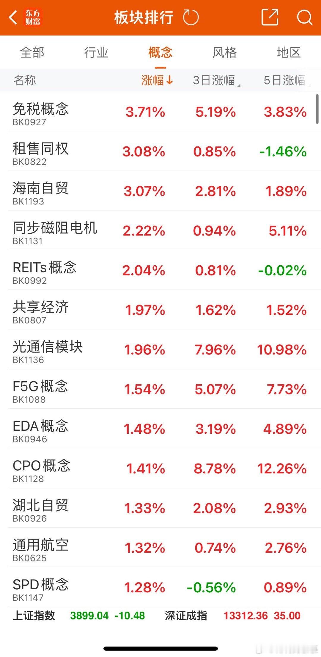 机构的抱团风格，没有最疯狂，只有更疯狂，早盘高低切消费不成功，中际旭创拉新高；午