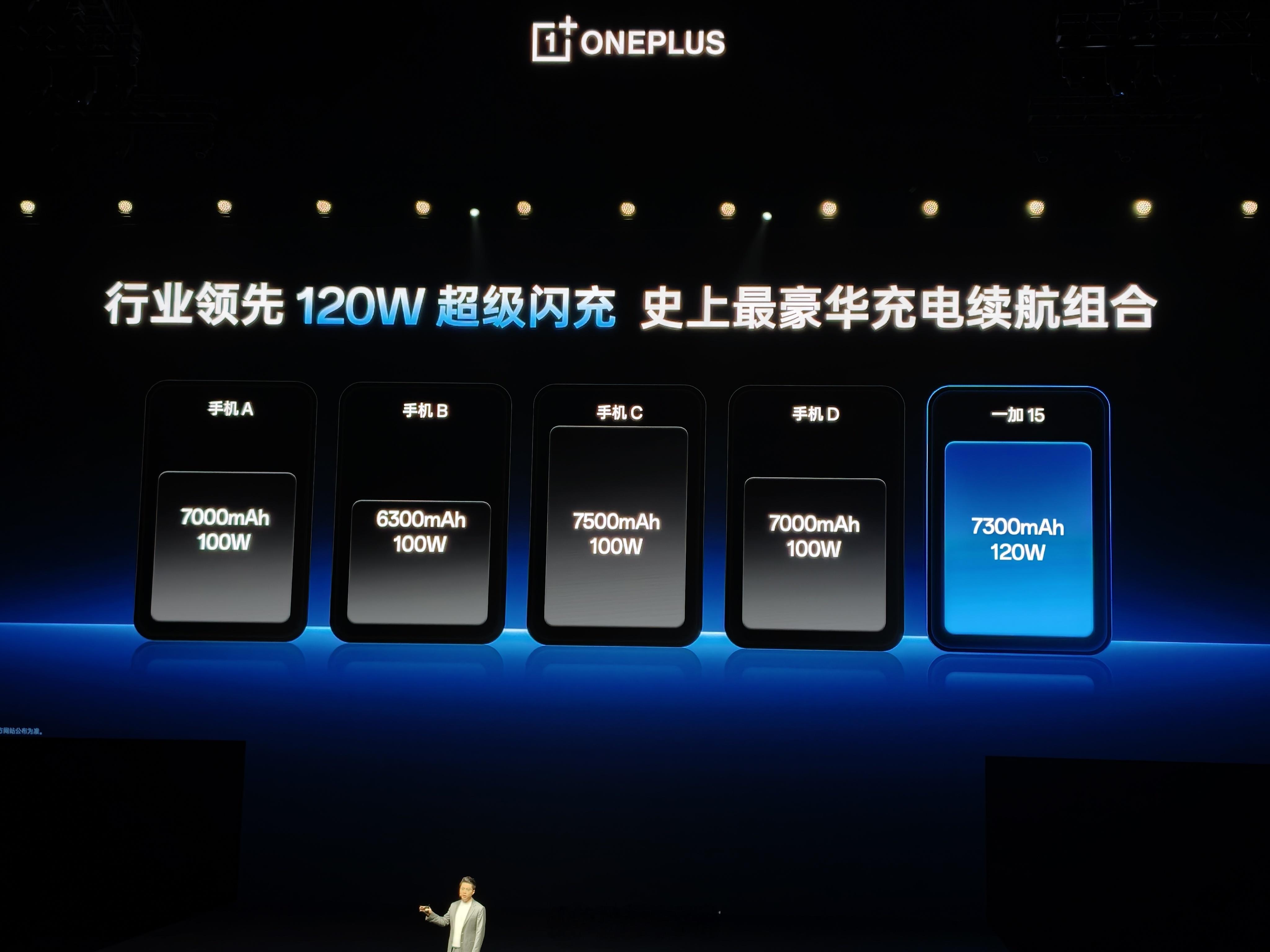 顺便问一嘴7500+100W7300+120W你们觉得哪个更好？有点东西​​​