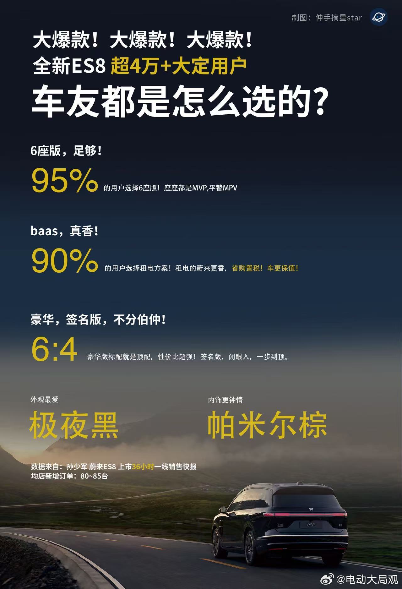 爆了这次真的爆了今年产能已经售罄注意这只是36小时的大定数据听说大定订单还在