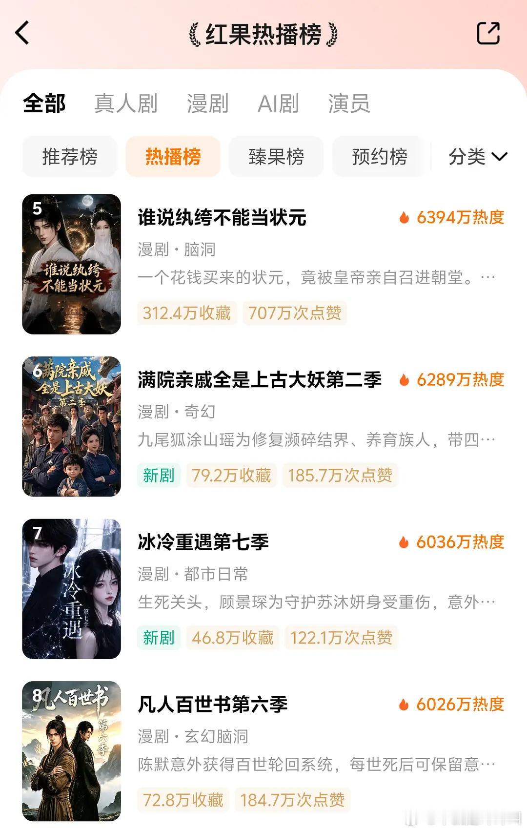 红果现在排名前10只有两部真人剧…..热播榜只有一部真人剧​​​