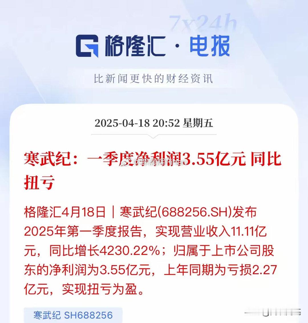 营业收入暴涨4230%，半导体龙头寒王一季度报出来4月18日，寒武纪发布一季度报