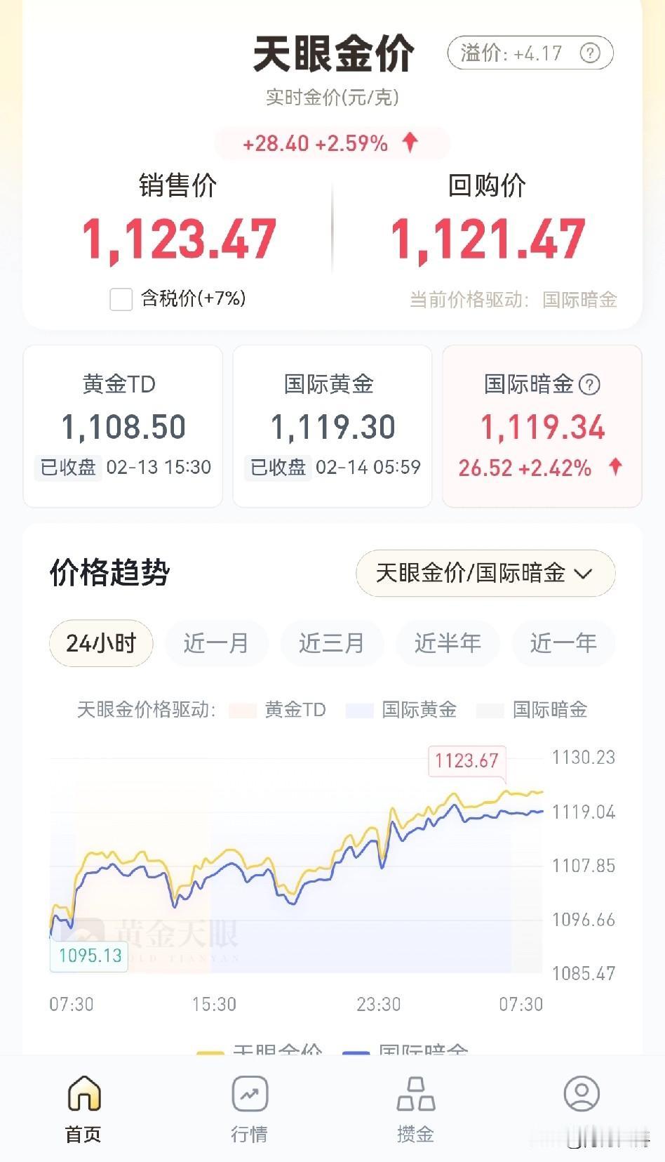黄金价格难道是中国人在控制？只要国内一休市，金价稳稳当当，一路微微上涨。国