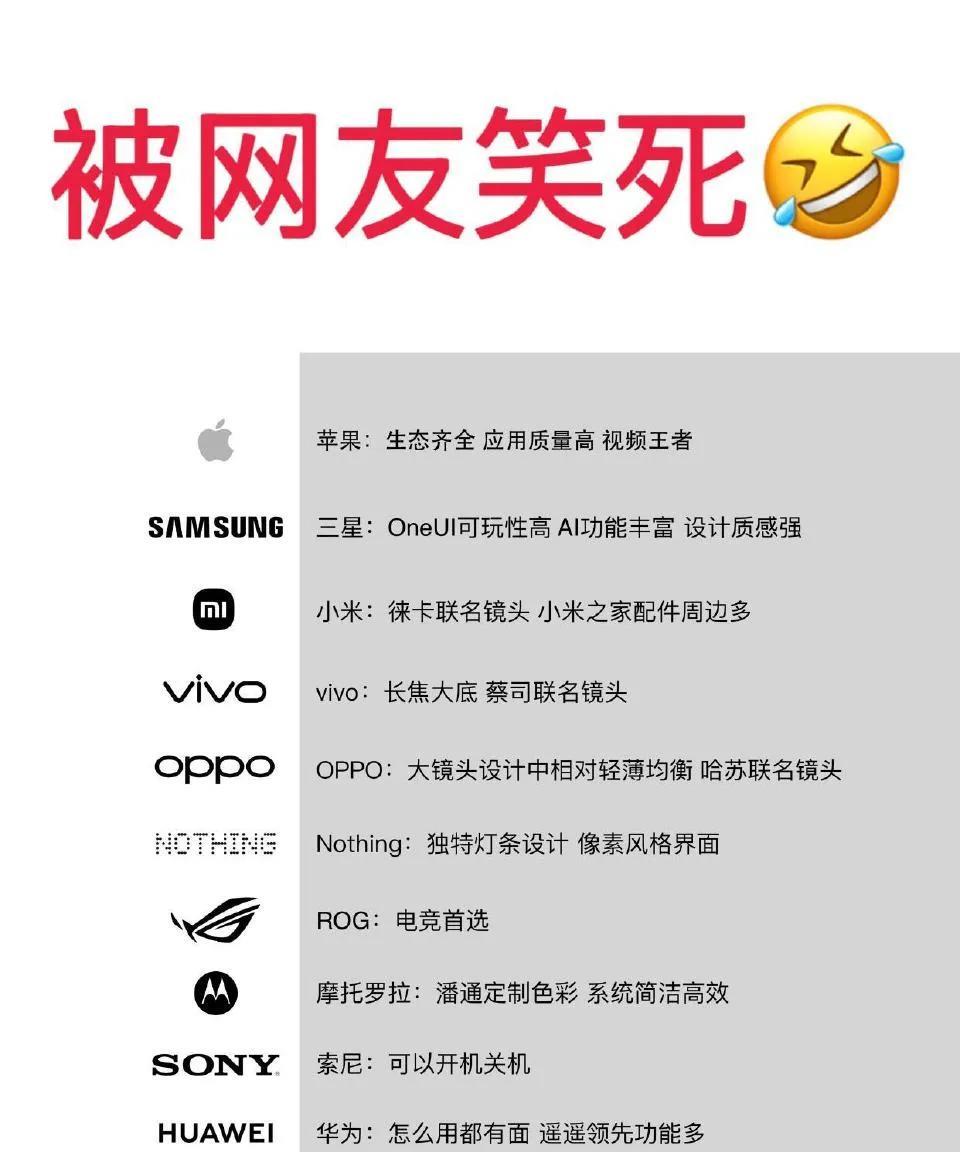 网友们总结的各大手机品牌的特色[捂脸哭]