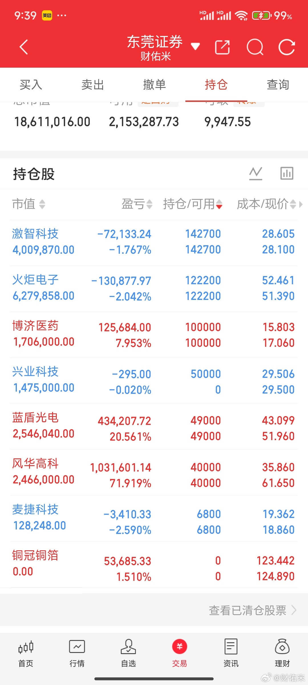 铜冠铜箔取关了，观察了兴业科技