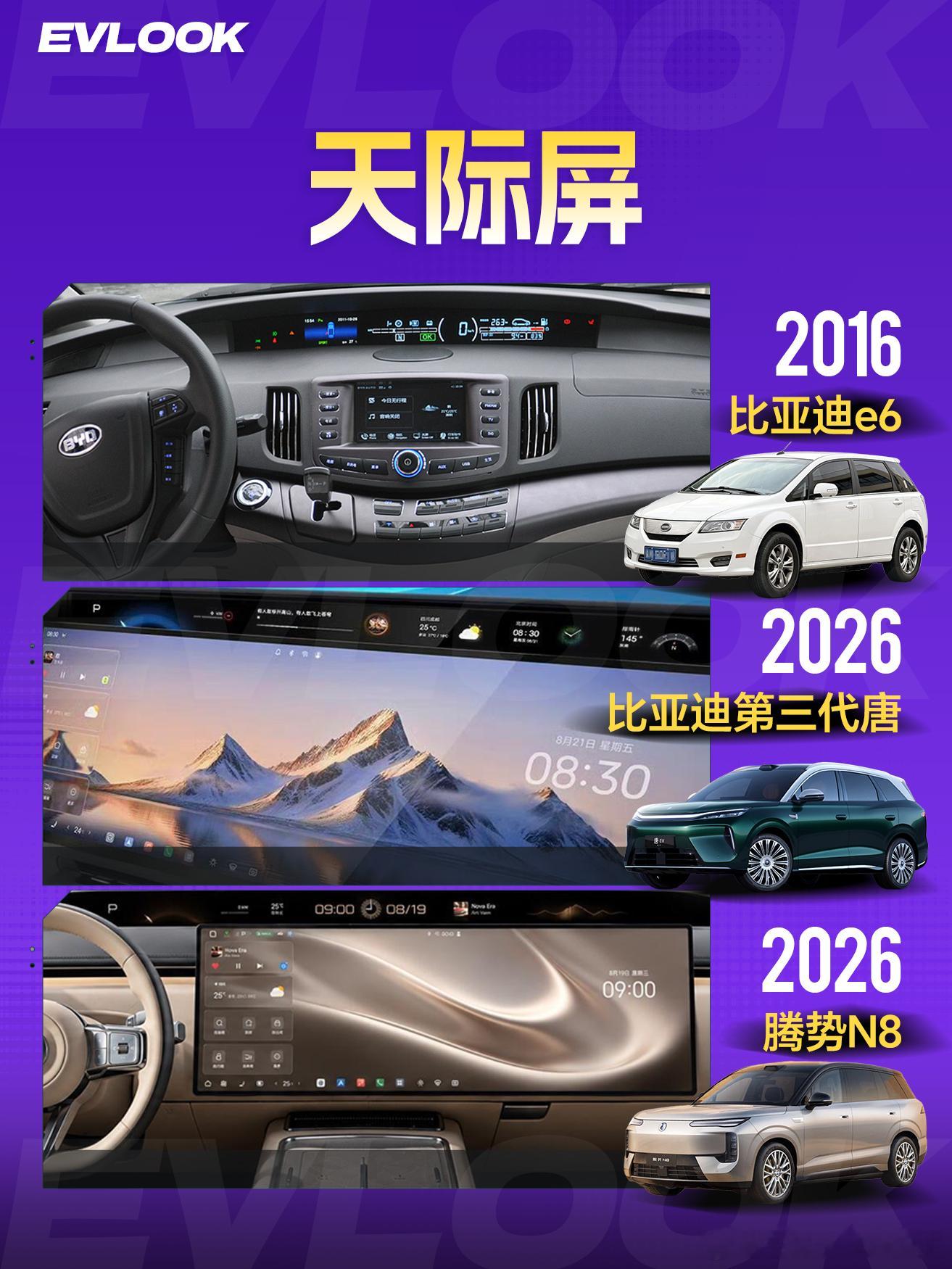 大家看看迪子的老e6是天际屏吗？​​​