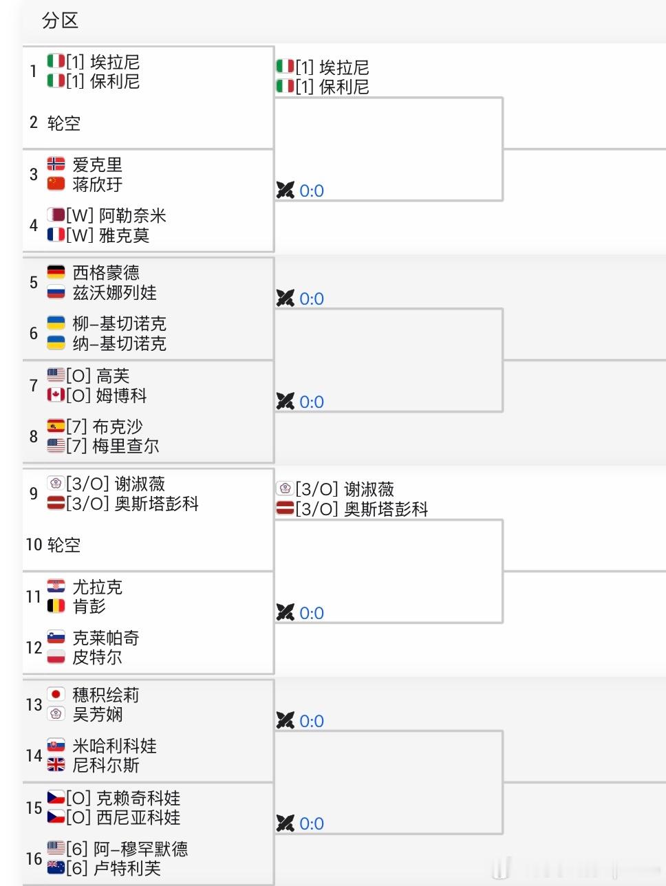 WTA1000🇶🇦多哈站女双签表：🇨🇳张帅/🇧🇪梅尔滕斯vsBy