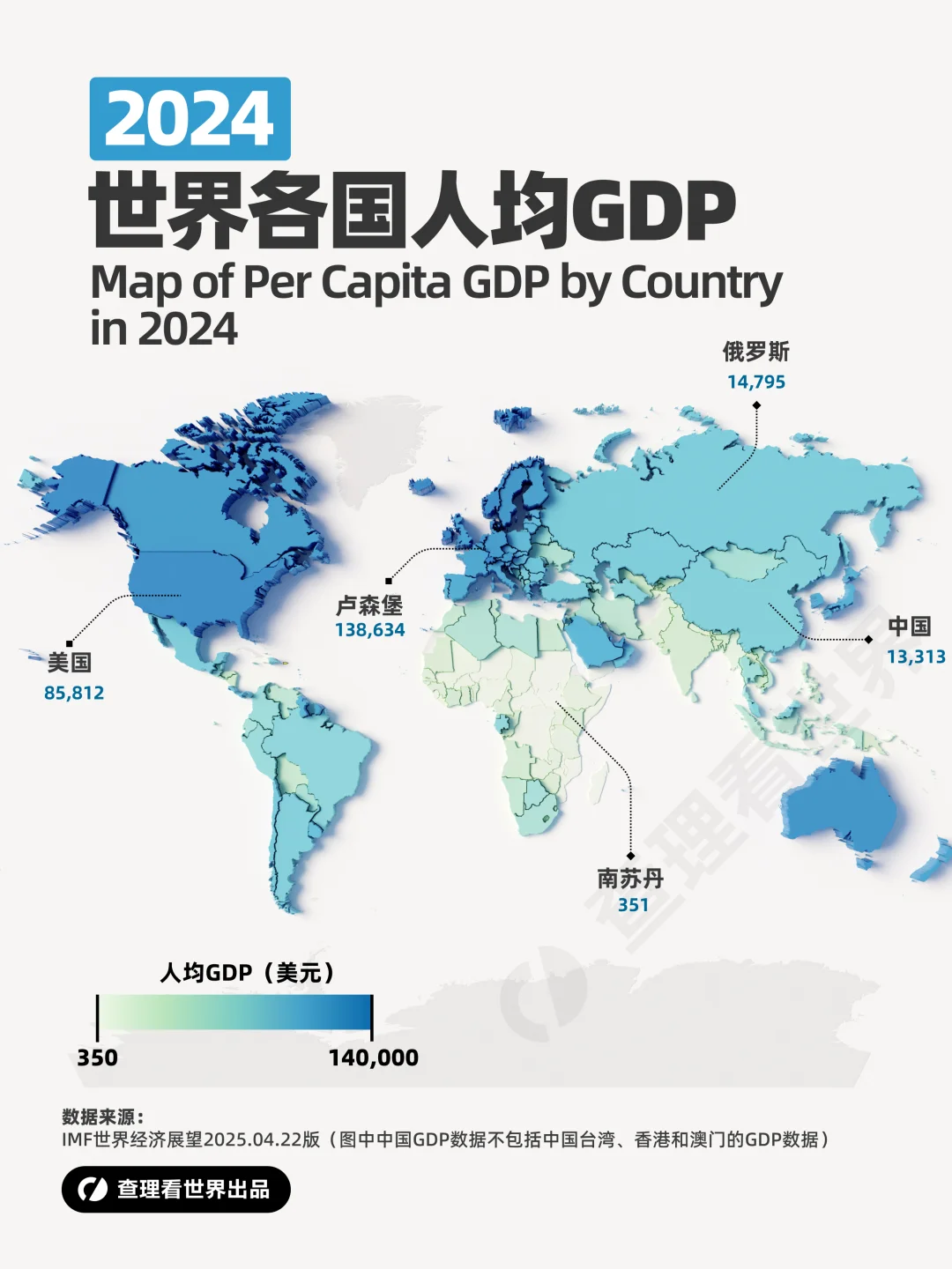 一张图看懂2024全球人均GDP差距