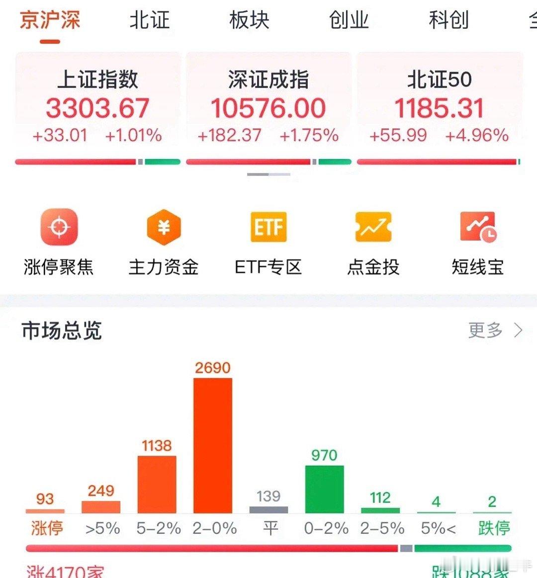 A股放量近2万亿元收复3300点，下周一继续看震荡上涨局部牛市：2月7日收评，今