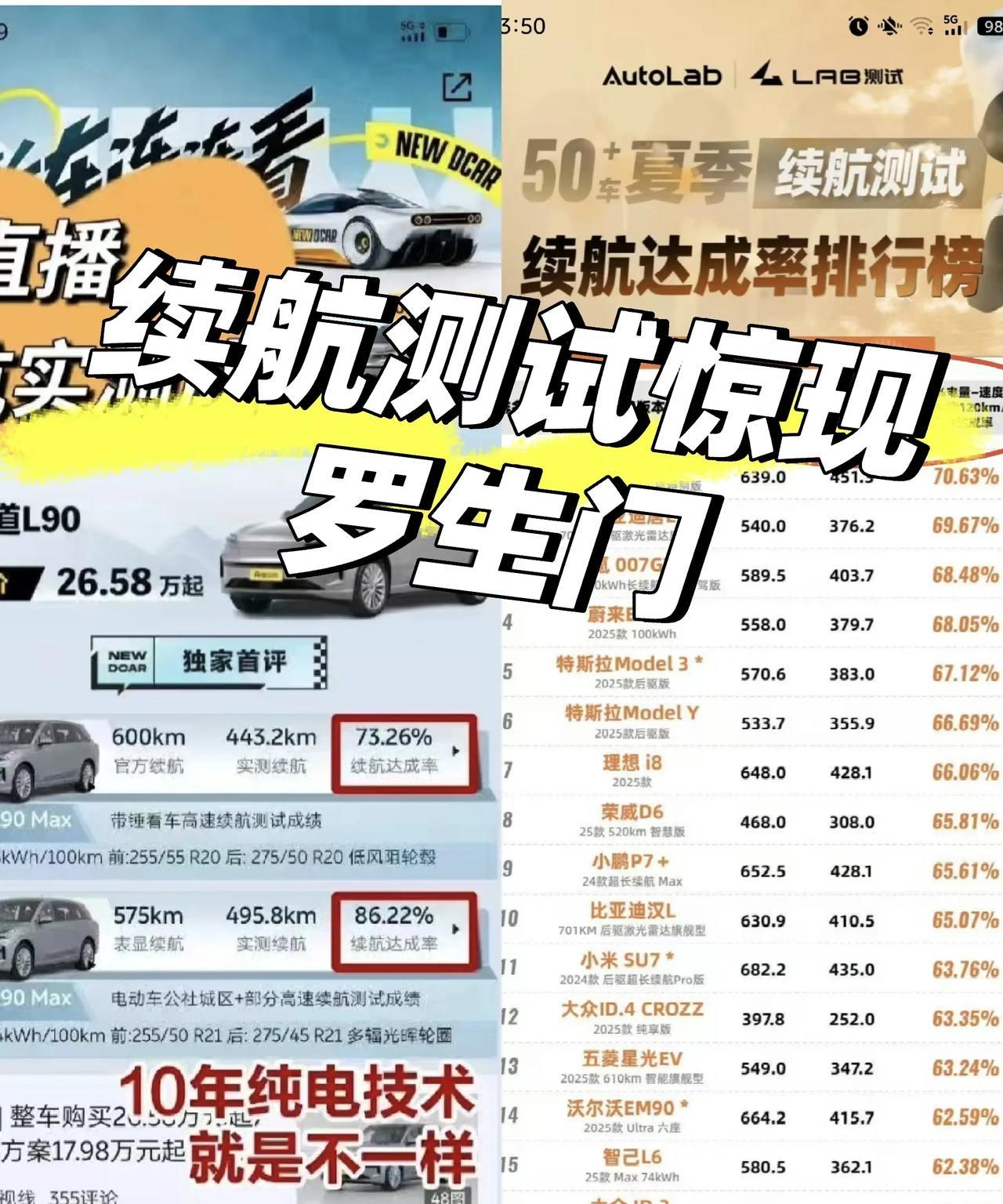 续航测试惊现罗生门，到底信谁？来自懂车帝的测试和易车测试，同样的车，一样都是1