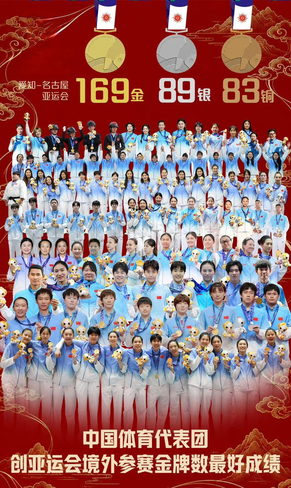中国队169金341枚奖牌双榜第一！（各单项TOP10金牌大户）1.游泳队：32金13银11铜（游泳