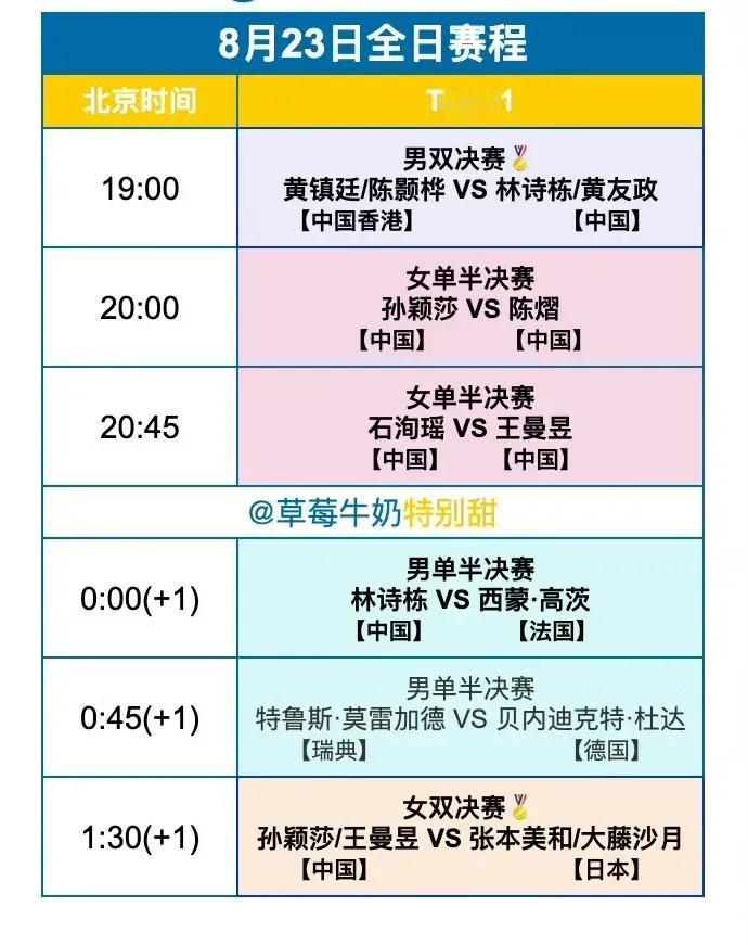 马琳指导的幸福可不是吹出来的，是实打实的幸福，开心的笑容漾溢在脸上，自豪又骄傲