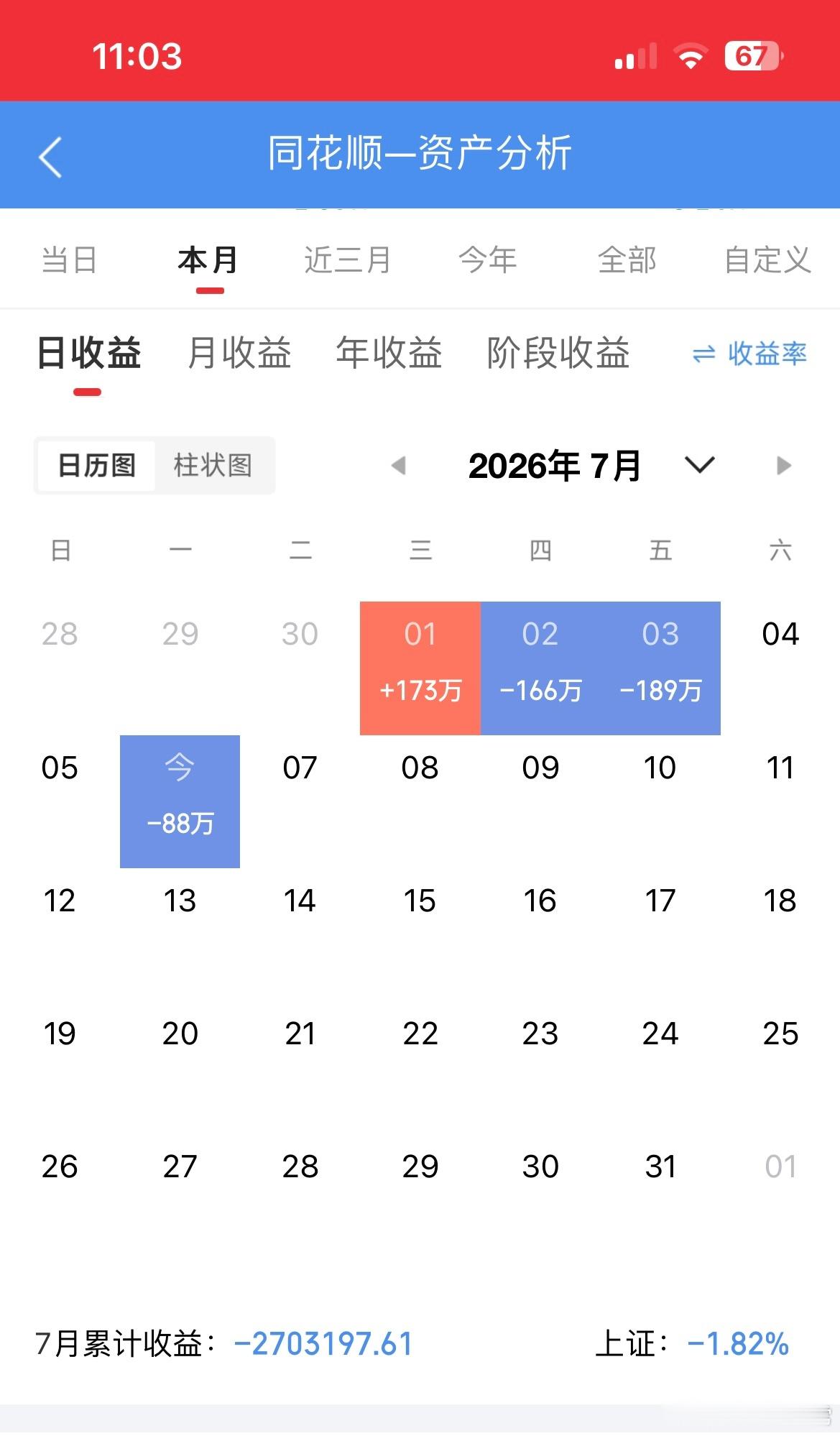 股市最残酷的真相：你只想赚钱，却从来没接受过亏钱混迹A股多年，我发现绝大多数散户
