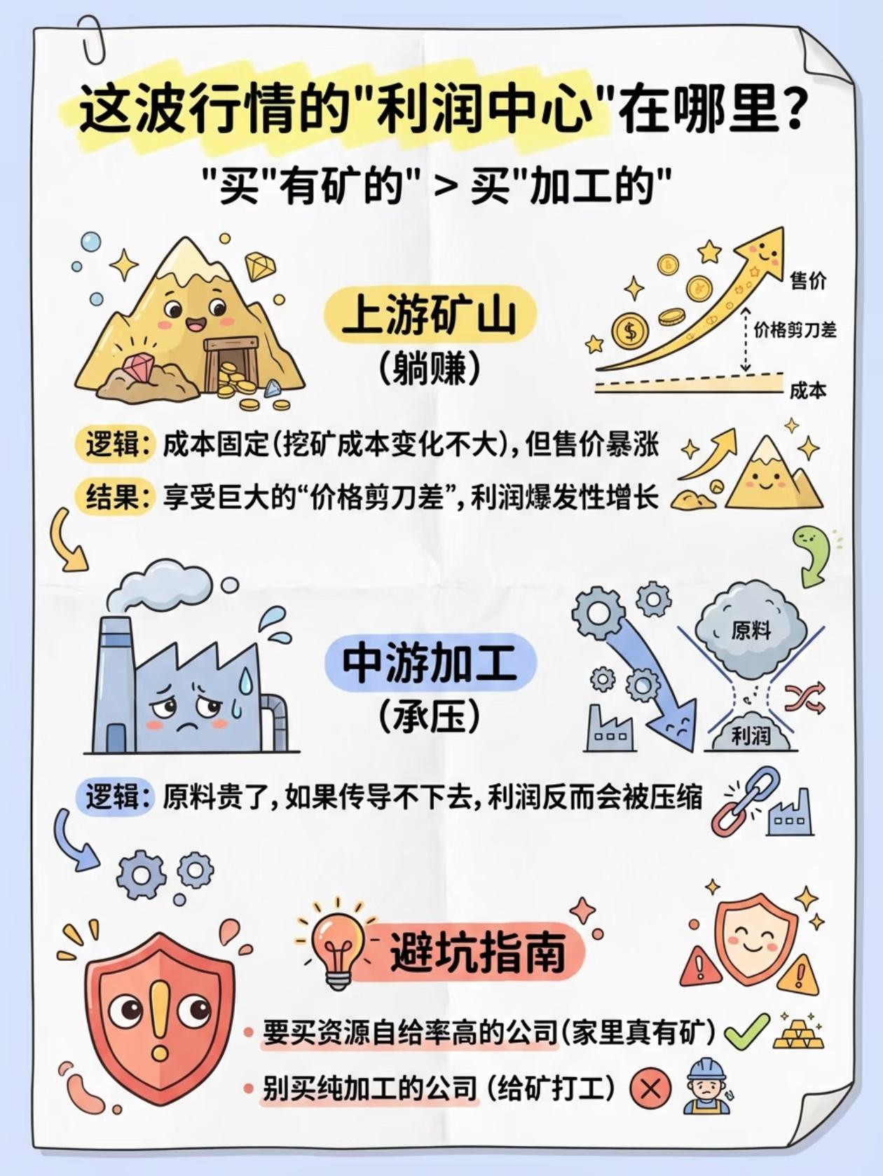 有色行情里，谁才是真正的“躺赢王”？别再瞎买有色股了！记住一句话：买“家里