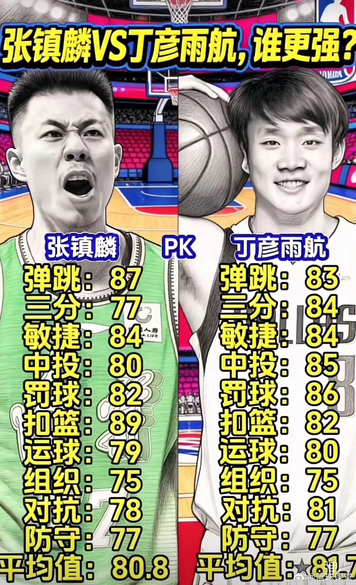 张镇麟vs丁彦雨航，谁更强？