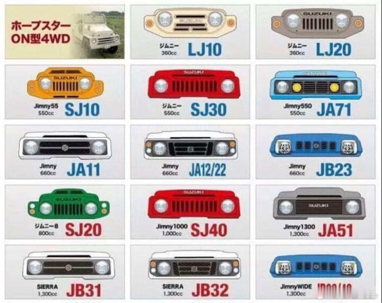 吉姆尼吉姆尼全家族suzukijimnyjimny