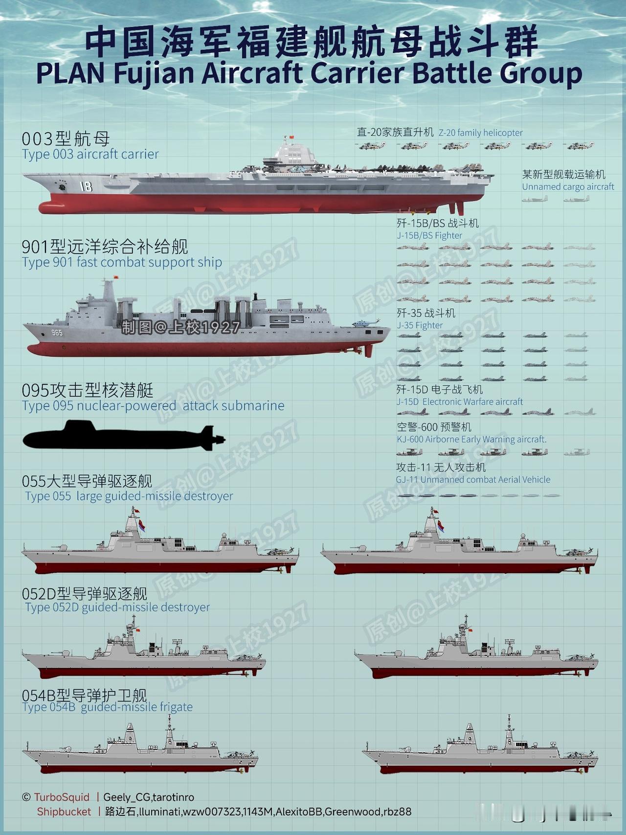 真有意思这是有多无聊啊！用中国海军福建舰航母编队和印度海军维克兰特号进行比较。