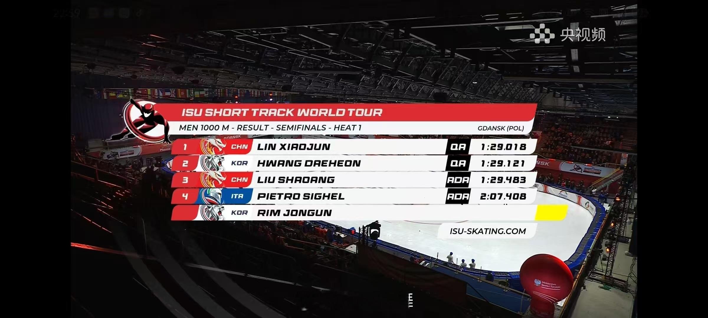 格但斯克站男子1000米半决赛🇨🇳林孝埈1:29.018小组第一QA晋级