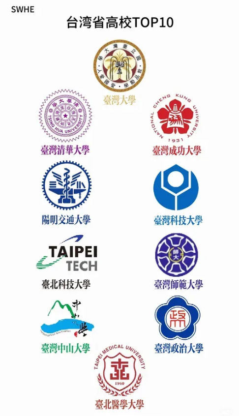 一个省居然有这么多所大学，差距啊！