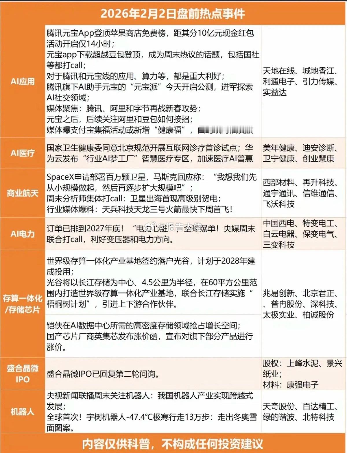 周一财经热点事件前瞻1.存储芯片，存算一体化2.人工智能AI应用，AI医疗