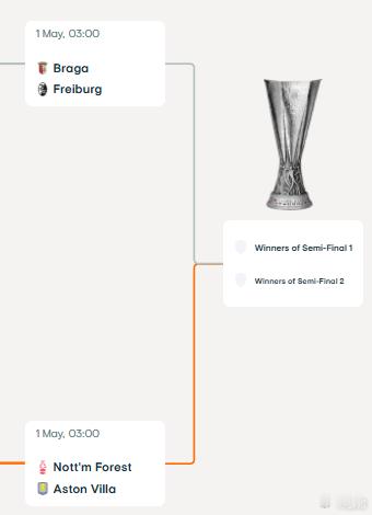 欧联杯近几个赛季的一个趋势是，英超球队基本会包揽欧联杯、欧协杯冠军，但欧冠就不