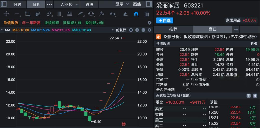 603221, 9连板, 将停牌核查! 上交所: 重点监控!