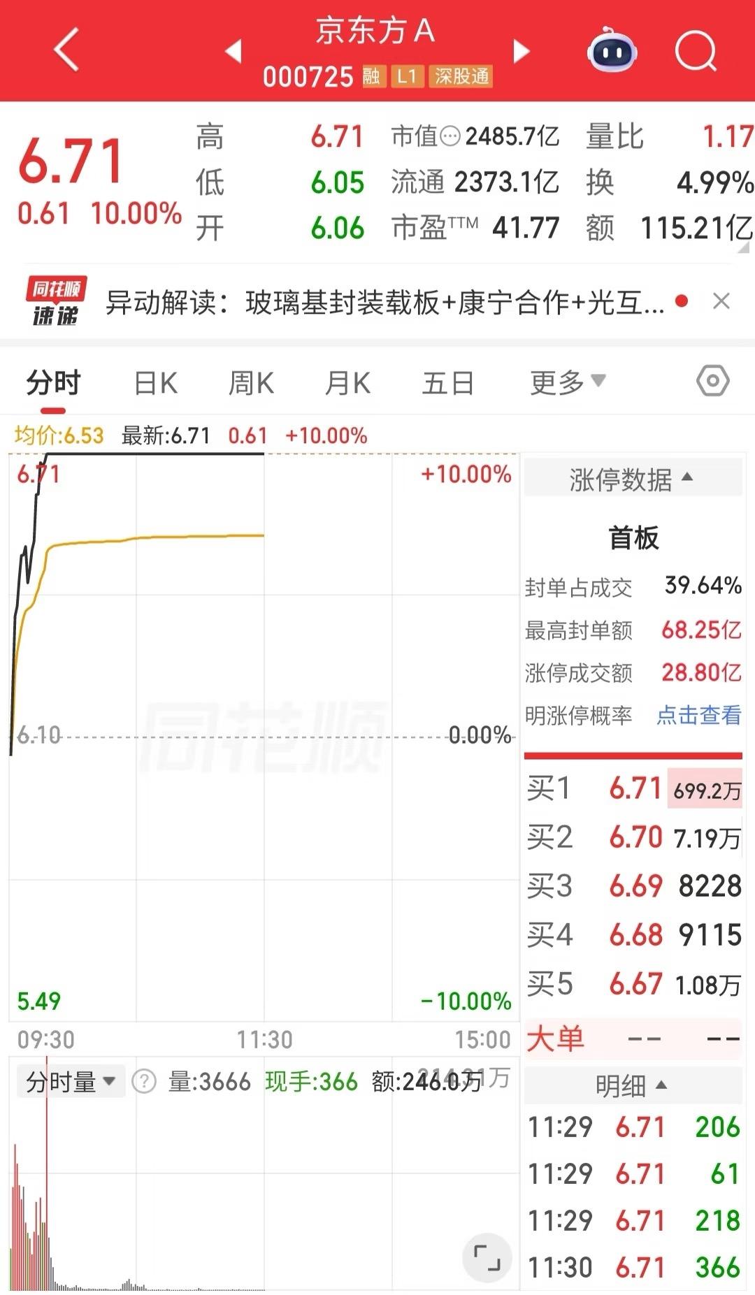 百万散户大本营太逆天了百万散户百亿封板每一次觉得看不上它每一次都打脸😂