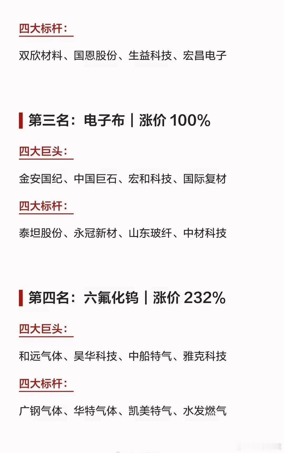 涨价最凶的科技材料 “四大金刚”