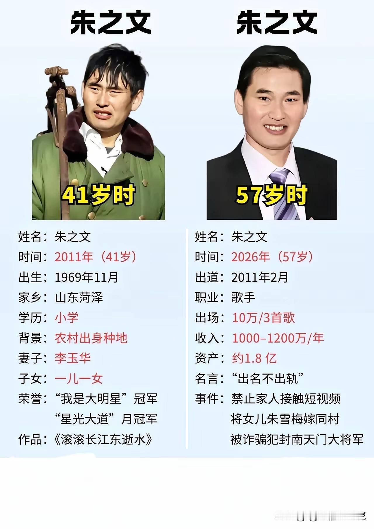 大衣哥朱之文还是很让人佩服的，不仅仅歌唱的好，说话也是越来越有水平，做事情也是滴