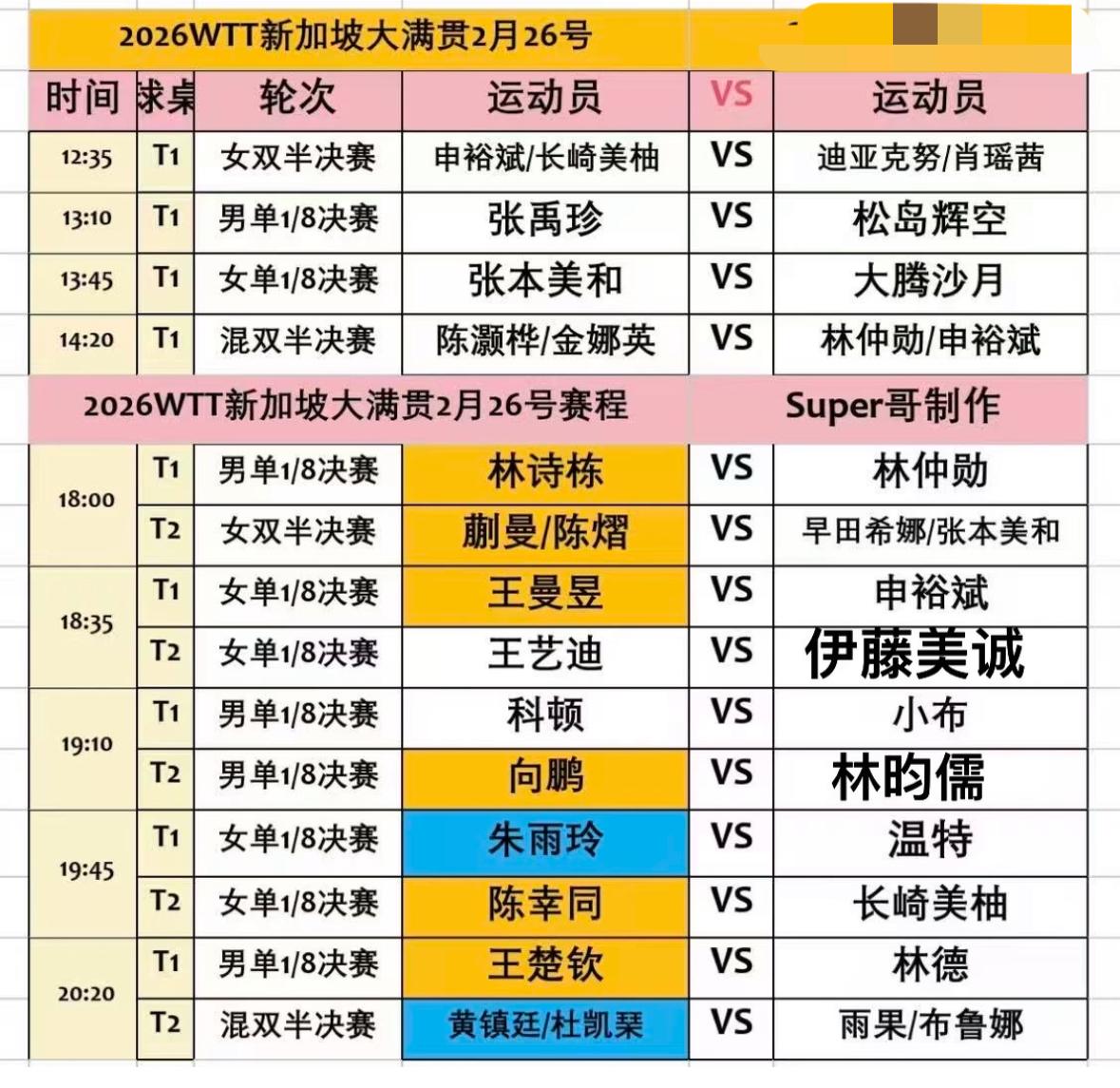 2026新加坡大满贯2月26日全赛程张禹珍VS松岛辉空张本美和VS大藤沙月