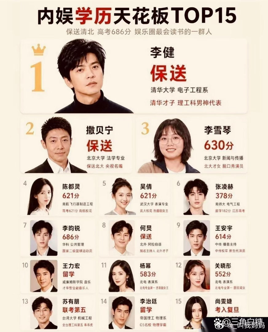 内娱学历天花板TOP15​