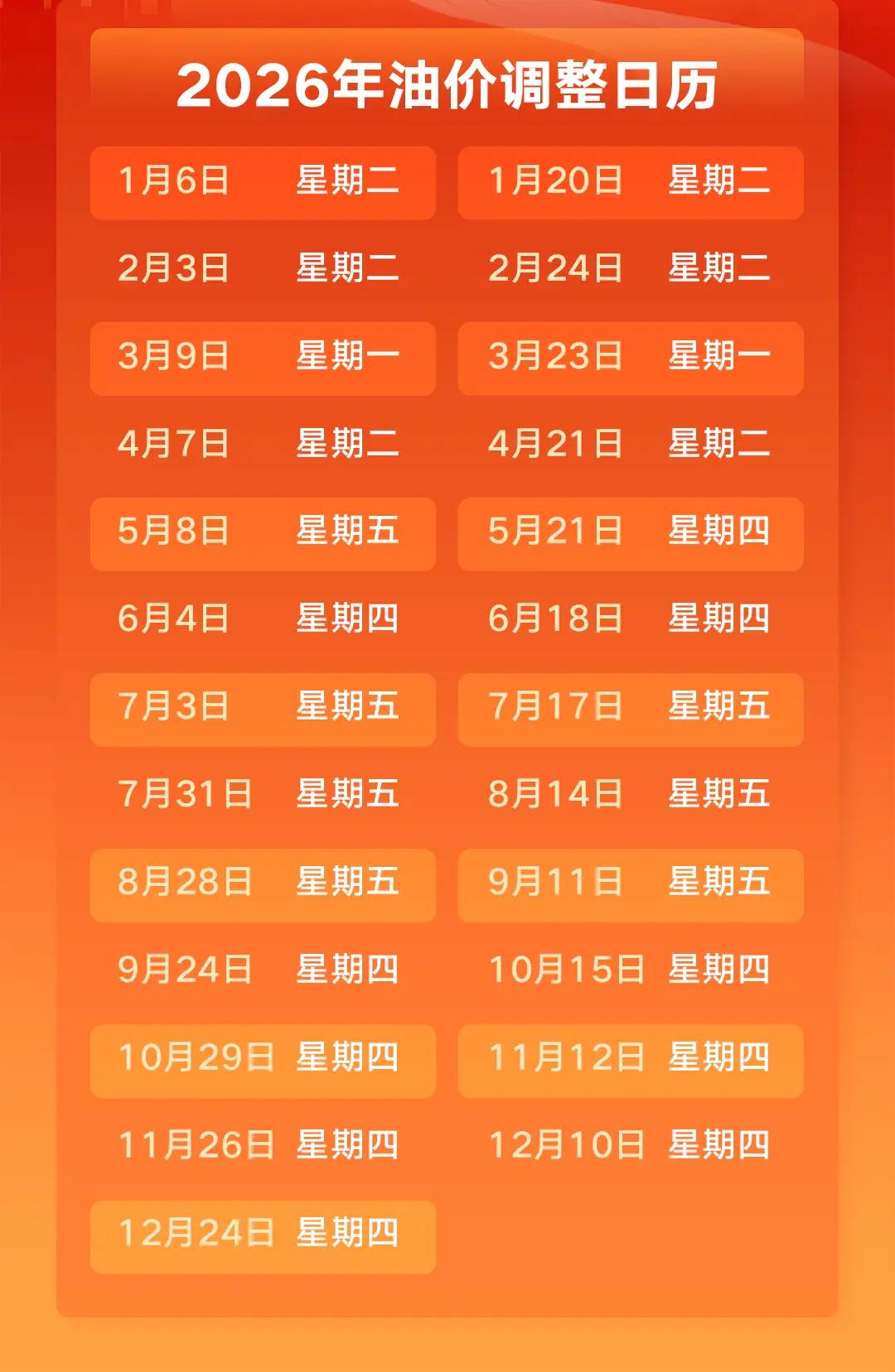 油价又要涨！涨多跌少的老毛病，什么时候才能改改？8月28日24时国内油价又