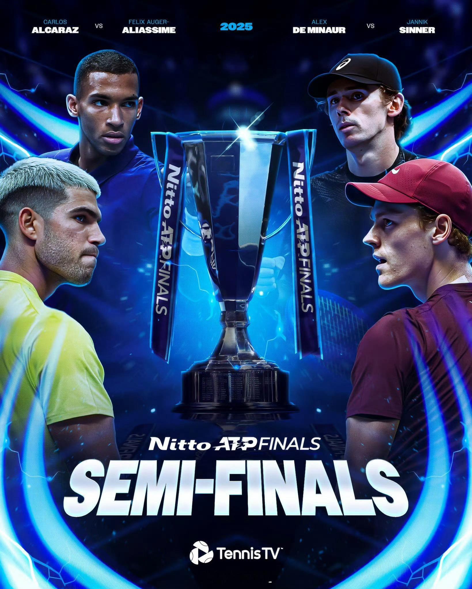 总决赛四强夺冠赔率辛纳：1.53阿尔卡拉斯：2.62阿利亚西姆：23德米纳尔：2