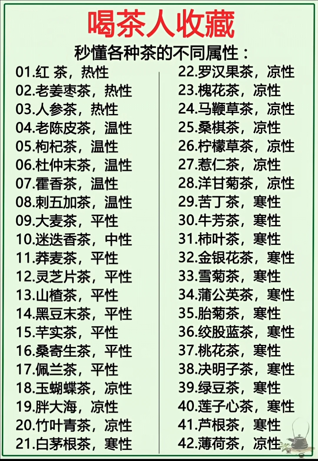 喝茶人一定要收藏，秒懂各种茶的属性！