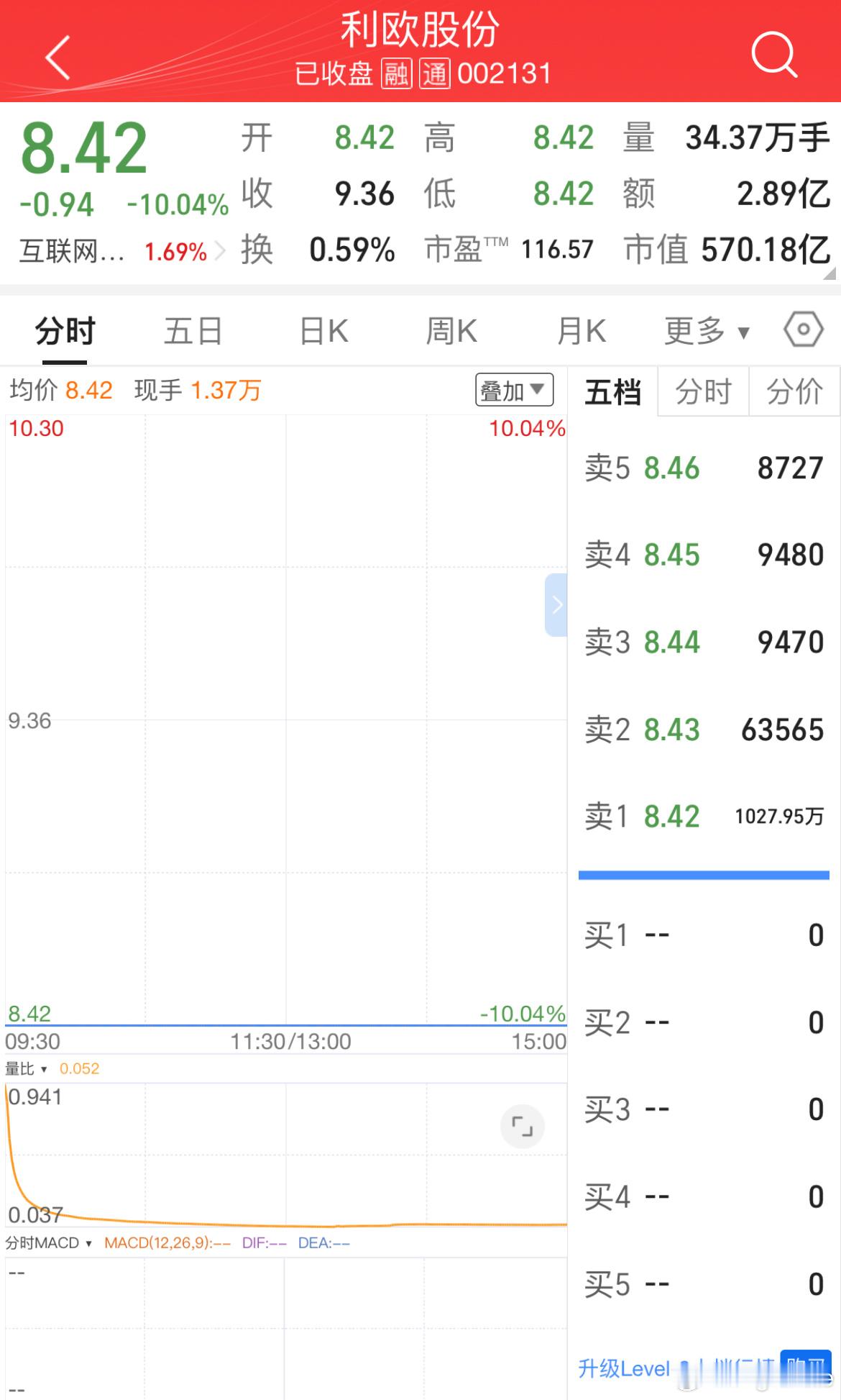 封单量猛，也有地天板，只能看戏